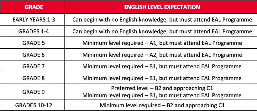 Language Requirements